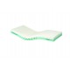 MATELAS FLEXI FORM